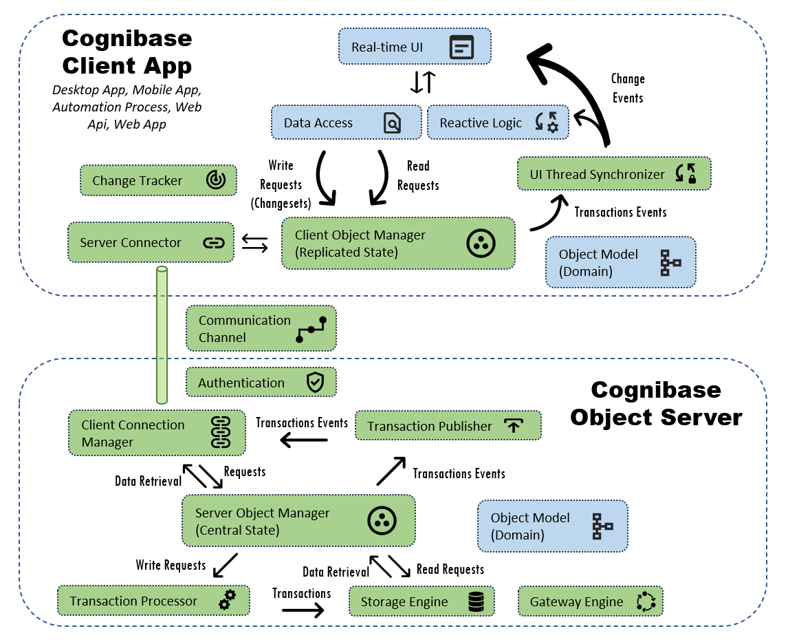 Docusaurus themed image